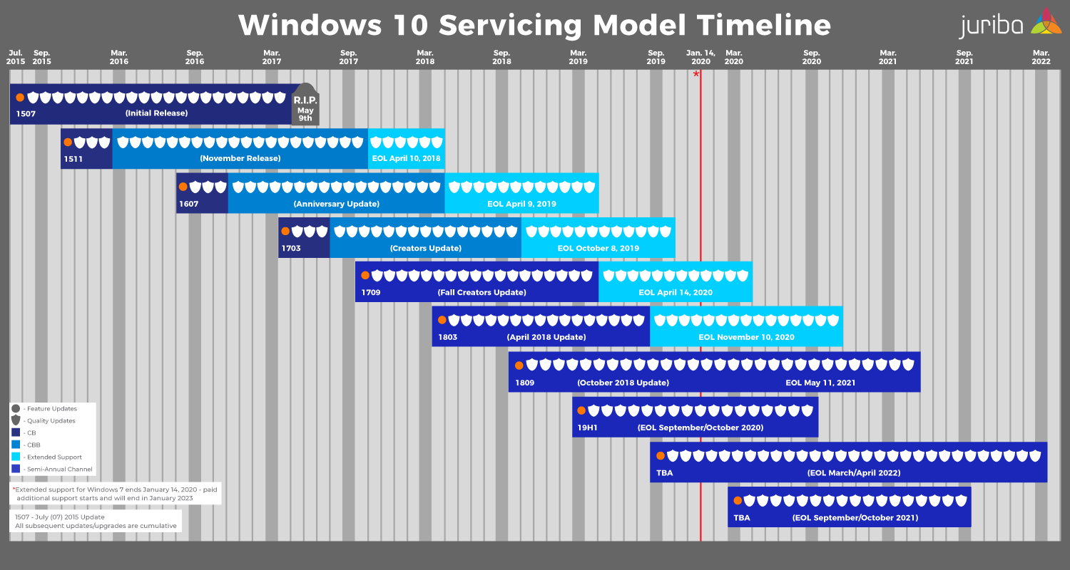 windows 10 eol dates